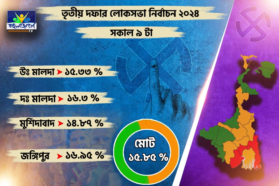 West Bengal Lok Sabha Election 2024 Live: The polling rate till 9 am is 15.85 percent